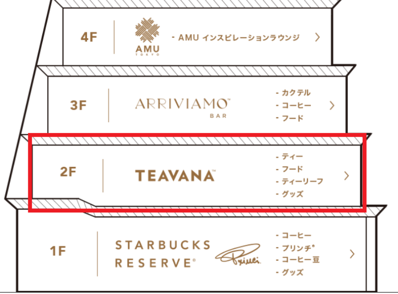 【スタバ】楽しすぎる！スターバックス リザーブ ロースタリー（STARBUCKS RESERVE ROASTERY TOKYO）＜東京中目黒＞