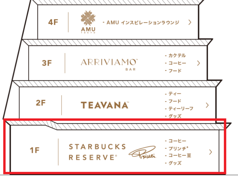 【スタバ】楽しすぎる！スターバックス リザーブ ロースタリー（STARBUCKS RESERVE ROASTERY TOKYO）＜東京中目黒＞