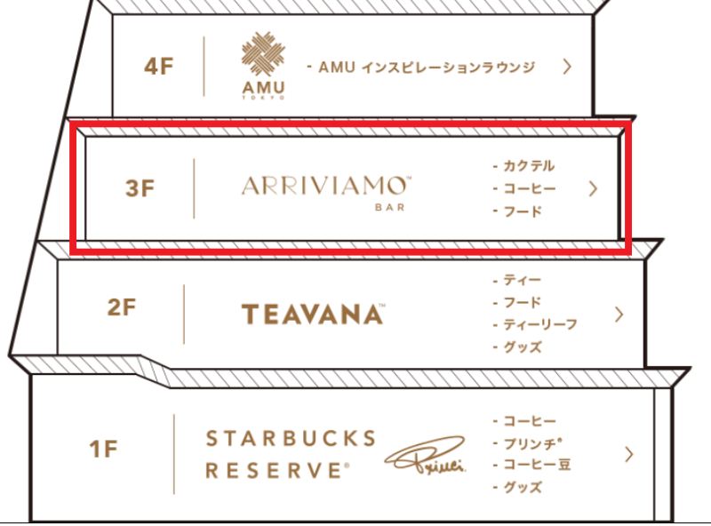 【スタバ】楽しすぎる！スターバックス リザーブ ロースタリー（STARBUCKS RESERVE ROASTERY TOKYO）＜東京中目黒＞