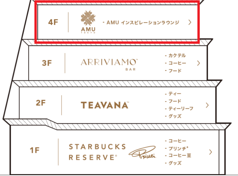 【スタバ】楽しすぎる！スターバックス リザーブ ロースタリー（STARBUCKS RESERVE ROASTERY TOKYO）＜東京中目黒＞